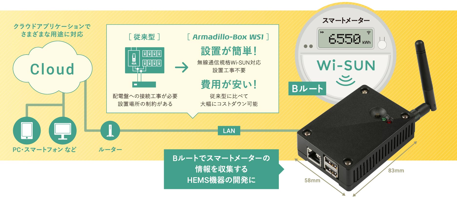 Armadillo-Box WS1全体像