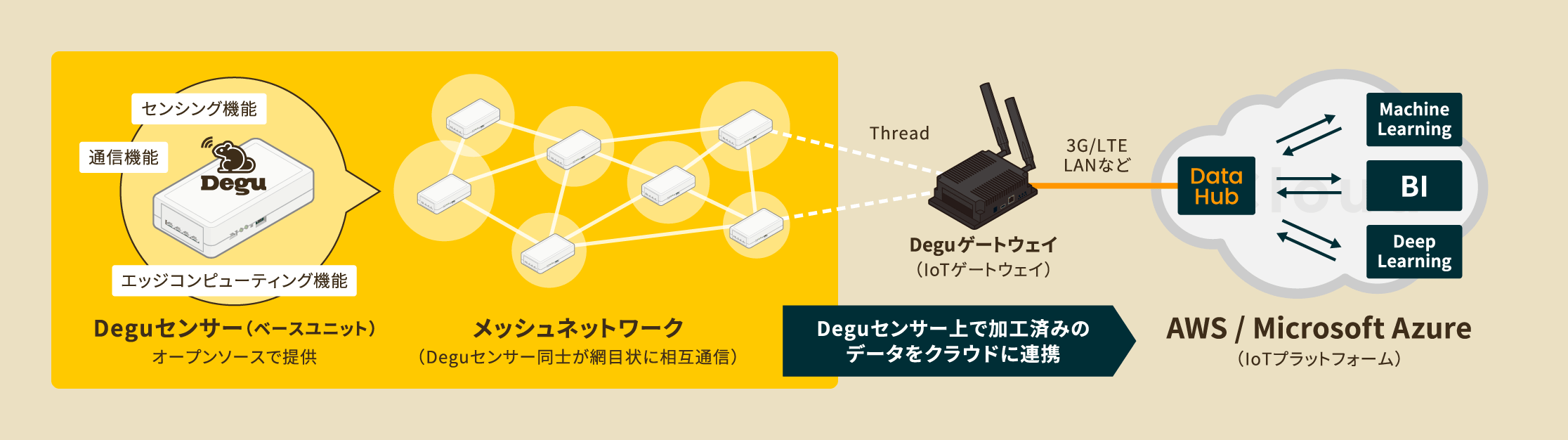about_degu-g3_01