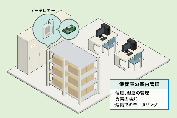 Armadillo採用事例: 温度・通信監視