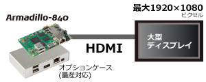 HDMI接続