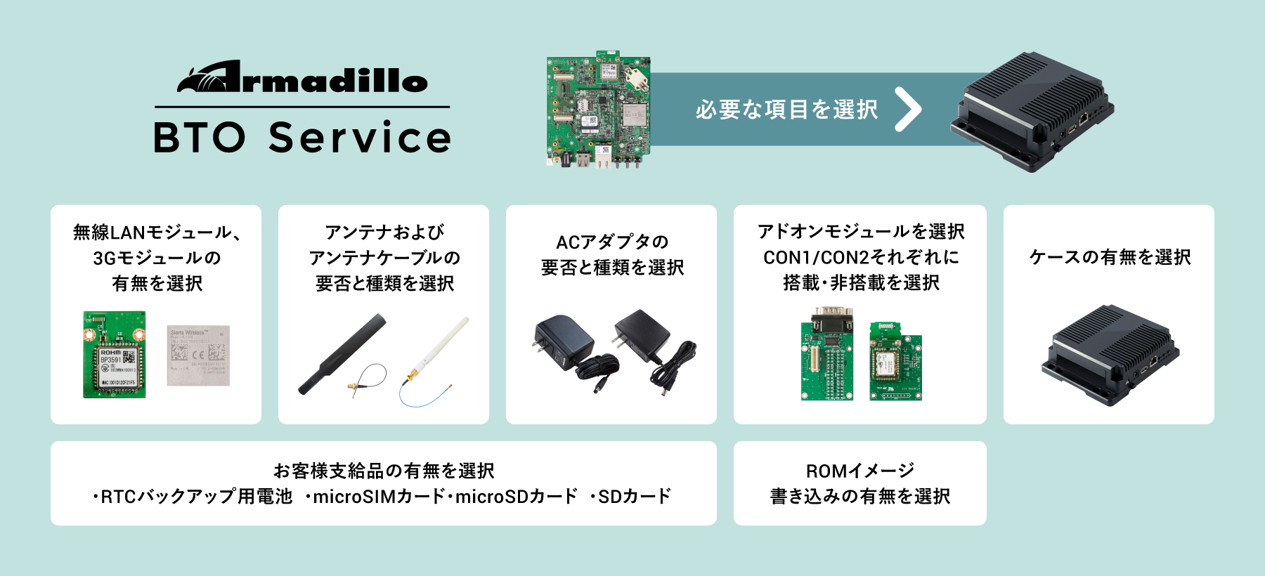 BTOサービスイメージ図