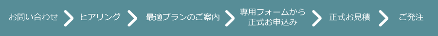 BTOサービスの流れ