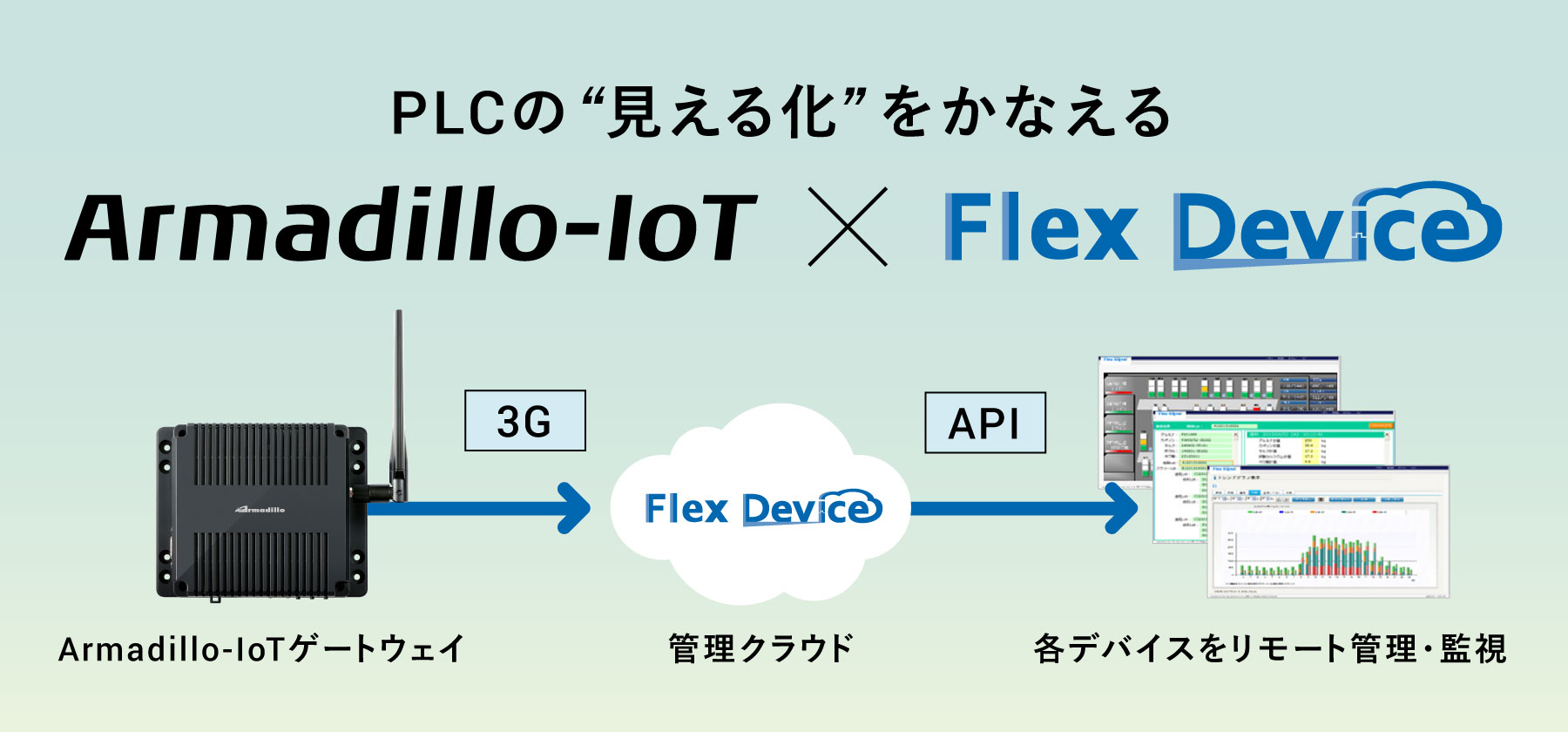 Flex Deviceイメージ画像
