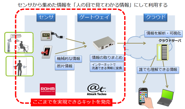 img_IoT