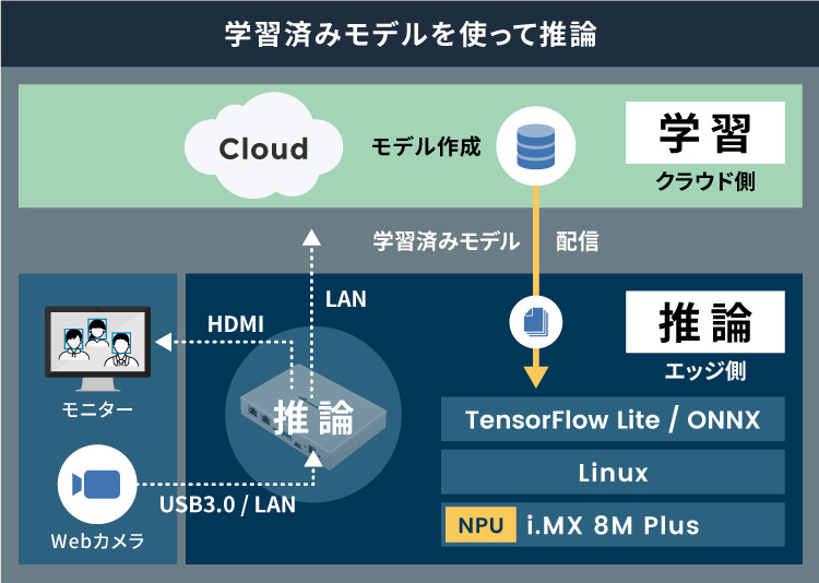 about_armadillo-iot-g4-02
