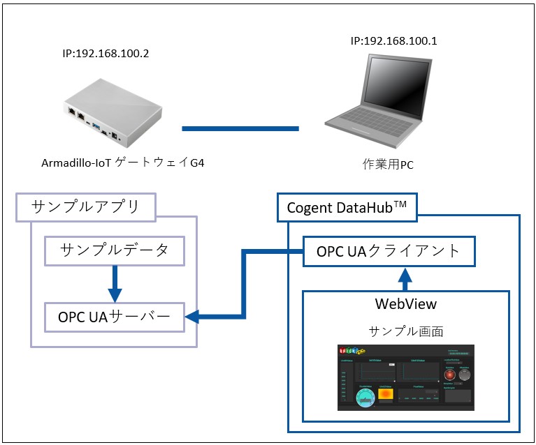 nds-osk-brick-econnect_image-02.jpg