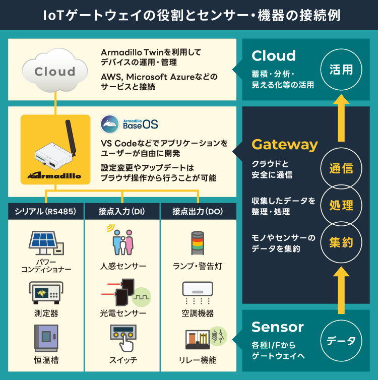 about_armadillo-iot-a6e-cat1bis-02.jpg