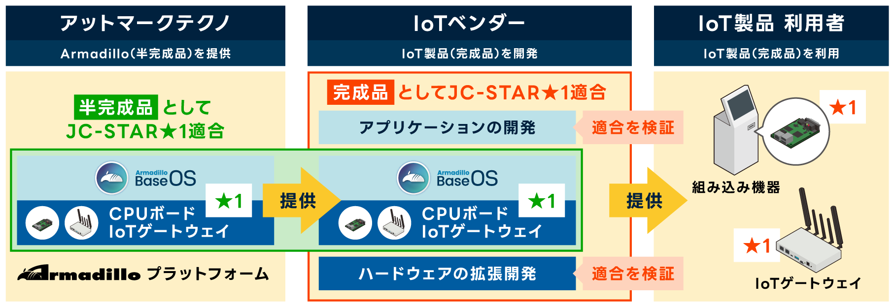 about_IoTSecurity-02.png