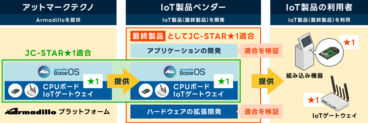 about_IoTSecurity-02.png