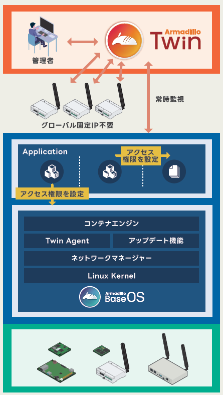 about_IoTSecurity-03_0.png