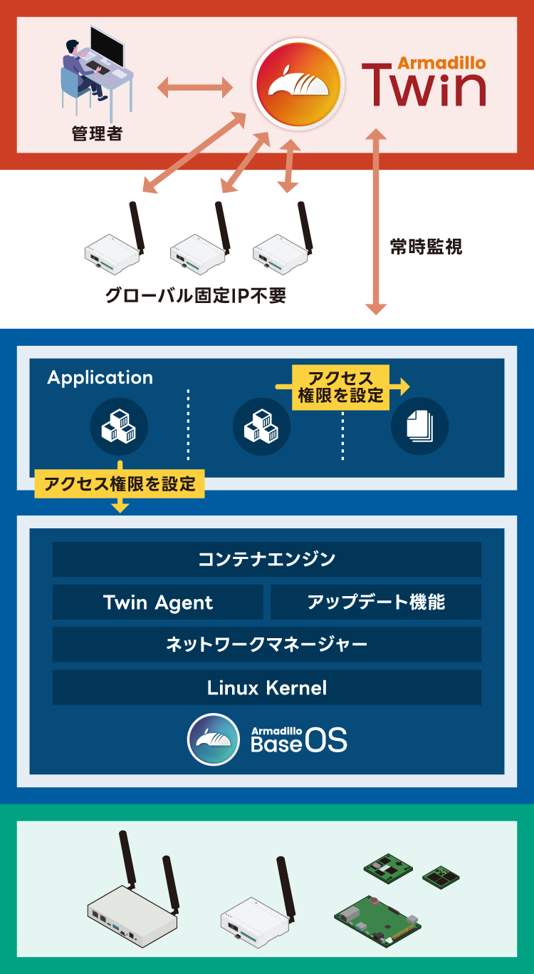 about_IoTSecurity-03.png