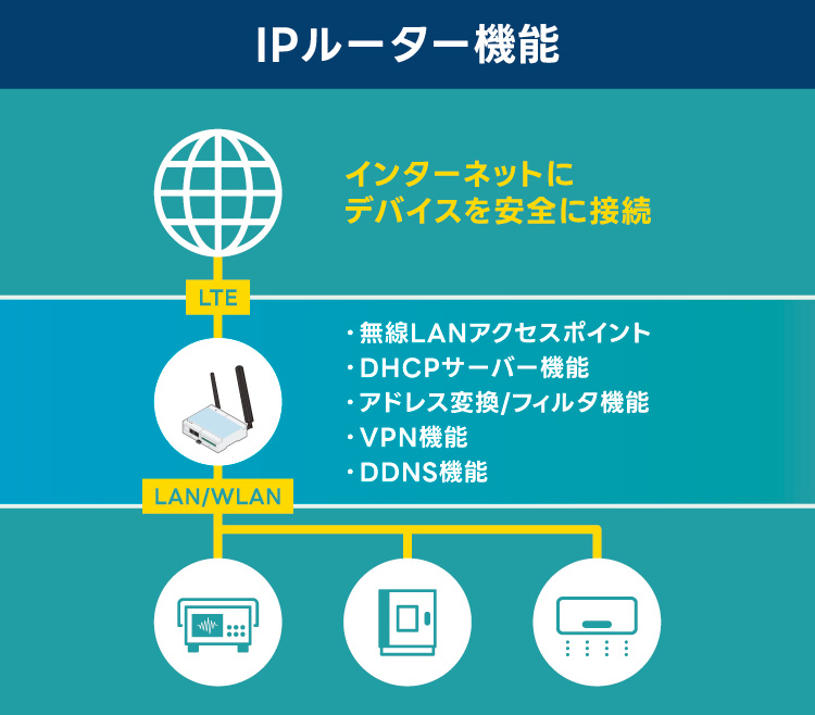 about_armadillo-iot-a9r-02.jpg