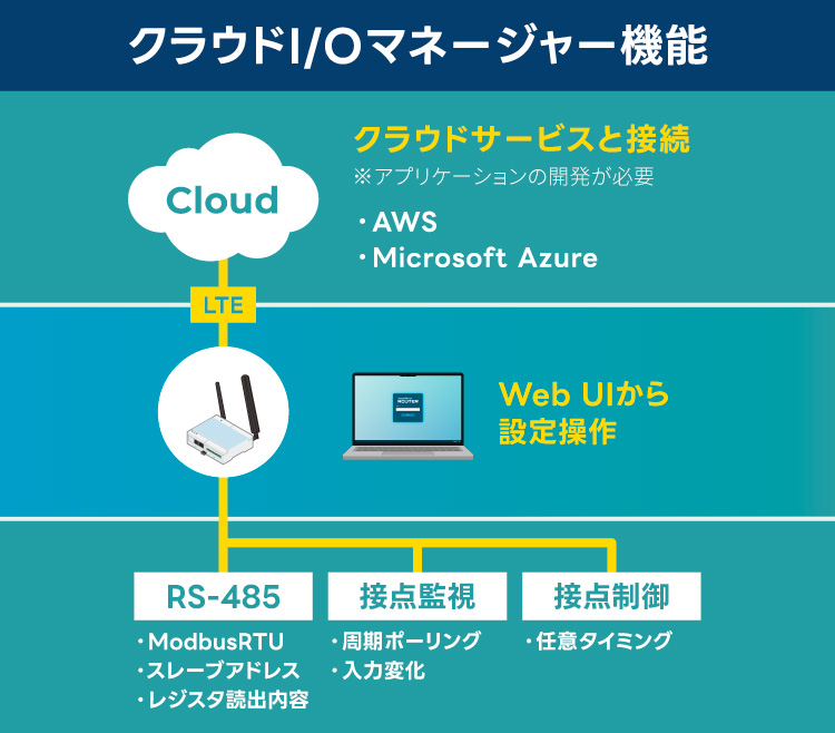 about_armadillo-iot-a9r-04.jpg