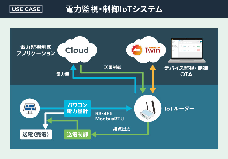 about_armadillo-iot-a9r-06.jpg