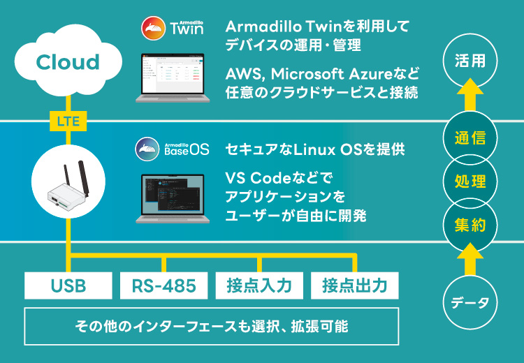 about_armadillo-iot-a9r-07.jpg
